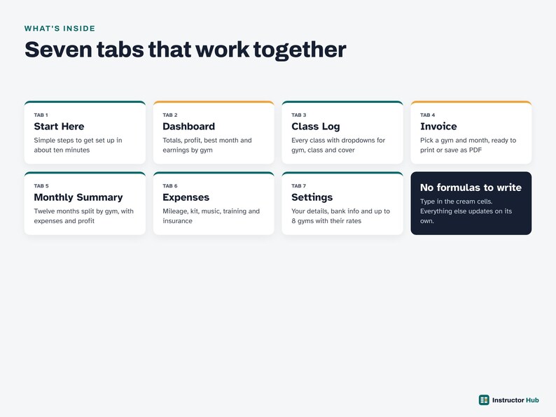 May include: A digital interface graphic titled What's Inside Seven tabs that work together. It displays seven white rectangular tabs with dark text and colored top borders, plus a dark blue box stating No formulas to write. Instructor Hub logo.