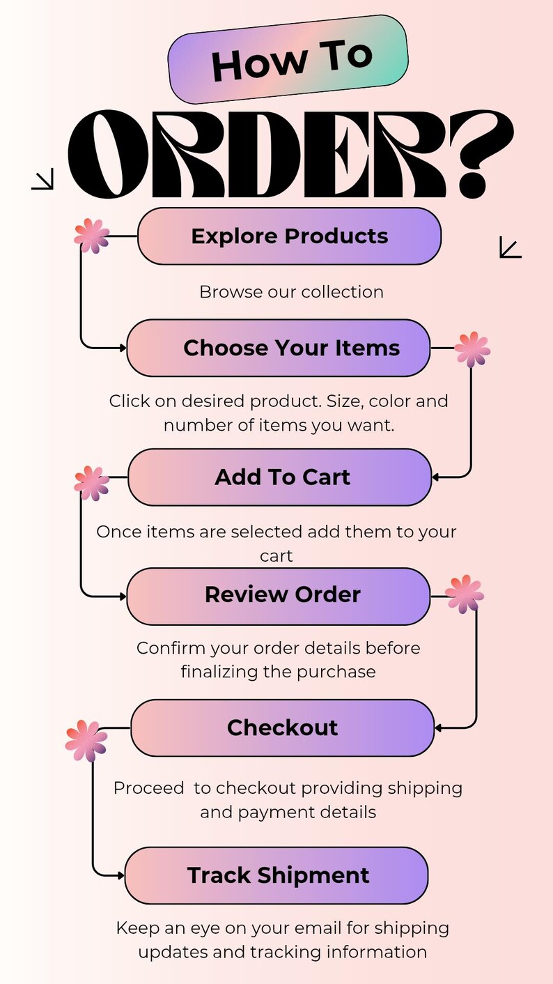 May include: An instructional infographic titled How To ORDER? with a gradient background. It outlines six steps: Explore Products, Choose Your Items, Add To Cart, Review Order, Checkout, and Track Shipment, each accompanied by text instructions and small pink flower icons.