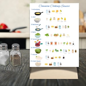 Cartão de Receitas de Molhos Comuns para Cozinhar | Cartão de Receitas | Cartão de Receitas de Molhos | Molhos para Cozinhar