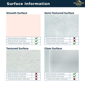 Peut inclure: Un graphique informatif intitul&eacute; "Surface Information" de Wallpaper Mural Shop. Il pr&eacute;sente quatre types de surfaces : Lisse, Semi-textur&eacute;e, Textur&eacute;e et Verre. Chaque surface a un tableau indiquant la compatibilit&eacute; avec les options de papier peint Peel & Stick et Traditionnel.