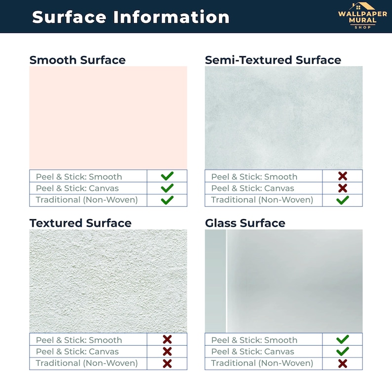 Peut inclure: Un graphique informatif intitul&eacute; "Surface Information" de Wallpaper Mural Shop. Il pr&eacute;sente quatre types de surfaces : Lisse, Semi-textur&eacute;e, Textur&eacute;e et Verre. Chaque surface a un tableau indiquant la compatibilit&eacute; avec les options de papier peint Peel & Stick et Traditionnel.