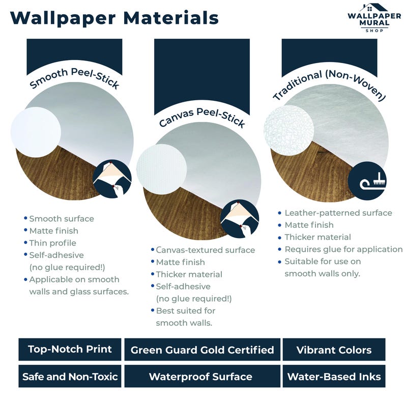 Peut inclure: Graphique informative pr&eacute;sentant les mat&eacute;riaux de papier peint : Smooth Peel-Stick, Canvas Peel-Stick et Traditional (Non-Woven). Chaque section met en &eacute;vidence les caract&eacute;ristiques cl&eacute;s telles que le type de surface, la finition et la m&eacute;thode d'application.