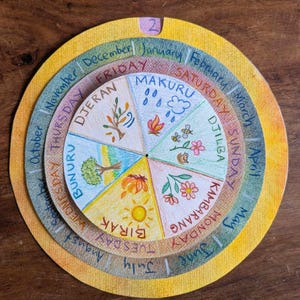 以下が含まれることがあります： カレンダーと年の月の名前が書かれたカラフルな円形のチャート。チャートは6つのセクションに分かれており、それぞれ異なる色と異なる季節があります。チャートには、曜日と別の言語での季節の名前も含まれています。