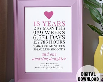 18th Birthday custom Print, 18th birthday Gift, Every Second Counts, mum and daughter 18th birthday present, Personalised birthday Gift