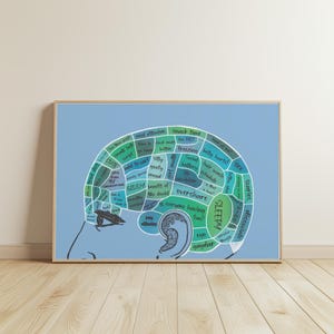 May include: A framed horizontal print featuring a stylized human head profile on a light blue background. The brain area is divided into segmented sections in shades of green and blue, each containing handwritten text like GIDDY, SLEEPY, and OVERSHARE.