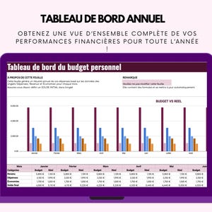 May include: A purple laptop displays a financial dashboard with the text "TABLEAU DE BORD ANNUEL" and "Tableau de bord du budget personnel." The screen shows a bar graph and a table with financial data, including revenue, expenses, and savings.