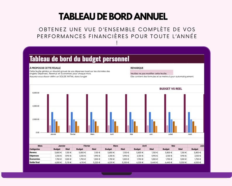 May include: A purple laptop displays a financial dashboard with the text "TABLEAU DE BORD ANNUEL" and "Tableau de bord du budget personnel." The screen shows a bar graph and a table with financial data, including revenue, expenses, and savings.