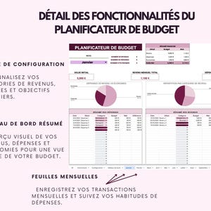 May include: A digital budget planner with a pink and white color scheme. The planner includes sections for income, expenses, and savings, with charts and tables for tracking financial data. Text on the image includes "Budget Planner" and "Monthly Sheets".