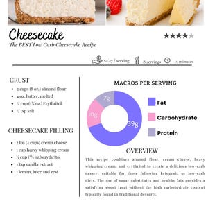 Keto diet recipe , low carb recipe, healthy recipe, diet plan