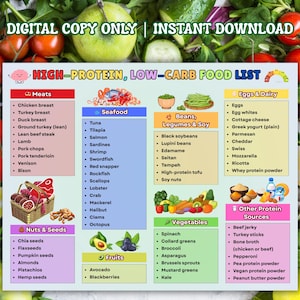 High Protein Food List Printable , High Protein Low Carb Food Chart, Protein Foods Guide, Healthy Protein Sources Grocery List, Instant PDF