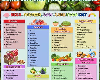 Utskrivbar lista över proteinrika livsmedel, diagram över proteinrika och lågkolhydratkost, guide till proteinrika livsmedel, inköpslista för hälsosamma proteinkällor, direkt-PDF