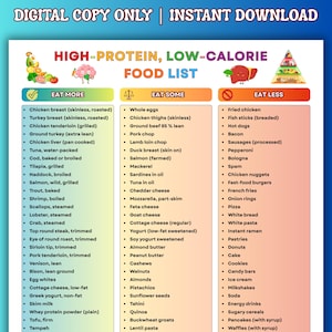 Peut inclure: Un graphique coloré de liste d'aliments divisé en « Manger plus », « Manger un peu » et « Manger moins ». La liste comprend des options alimentaires riches en protéines et faibles en calories comme le poulet, la dinde et le poisson. Le texte « DIGITAL COPY ONLY | INSTANT DOWNLOAD » est en haut.