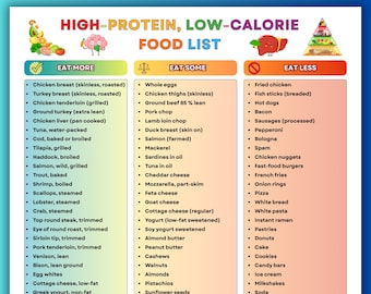 High Protein Food List Printable Table, High Protein Low Calorie Food Chart, Protein Foods Guide, Healthy Protein Sources Grocery List