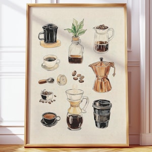 Retro Vintage Kaffee Schaubild Digitales Poster | Kaffee Bar Zubehör Kunstdruck | Perfekt für Kaffeeliebhaber und Baristas | Kaffee Set Druck
