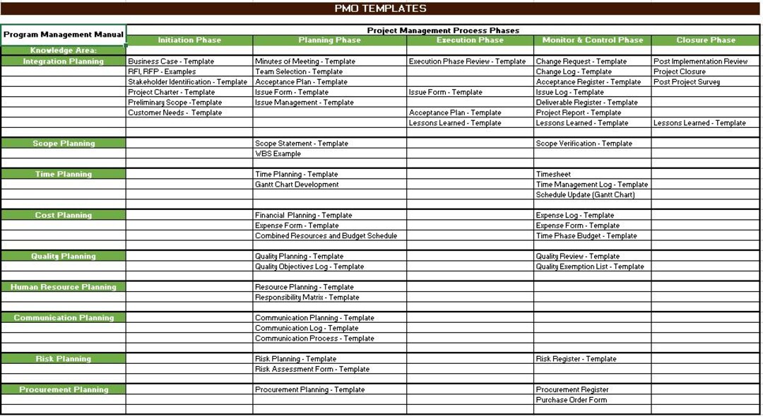 Program Management Office Templates - Etsy