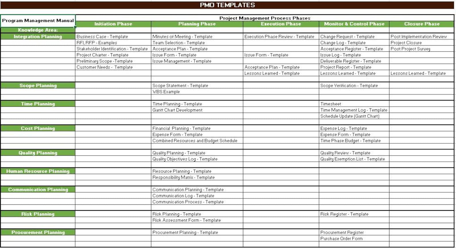 Program Management Office Templates - Etsy