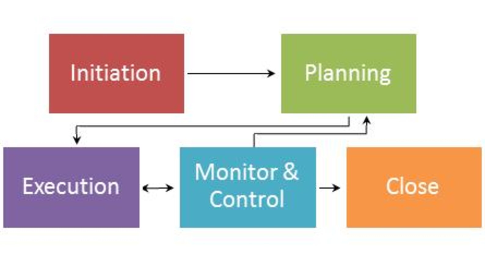 Program Management Office Templates - Etsy