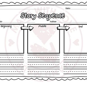 May include: Black and white printable worksheet with the title "Story Sequence". The worksheet is divided into three sections: Beginning, Middle, and End. Each section has a space for drawing or writing.