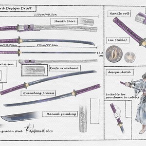 Pu&ograve; includere: Un bozzetto di design dettagliato di una katana, con misure in centimetri e pollici, etichettato con termini come "Rullo dell'impugnatura", "Bocca di carpa", "Guaina Shiri" e "Liu (tavolo)". La spada &egrave; realizzata in acciaio al carbonio T10 e progettata da Kojima-Blades. Un bozzetto di design mostra una persona che tiene la spada in una posa di combattimento.