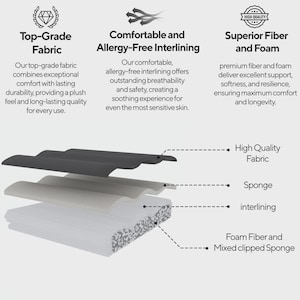 May include: Diagram of layered fabric components, including high-quality fabric, sponge, interlining, and foam fiber. Text highlights top-grade fabric, comfortable interlining, and superior fiber and foam for comfort and durability.