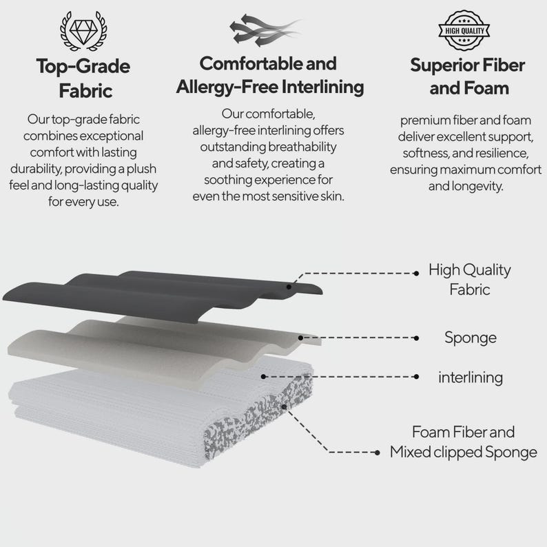 May include: Diagram of layered fabric components, including high-quality fabric, sponge, interlining, and foam fiber. Text highlights top-grade fabric, comfortable interlining, and superior fiber and foam for comfort and durability.