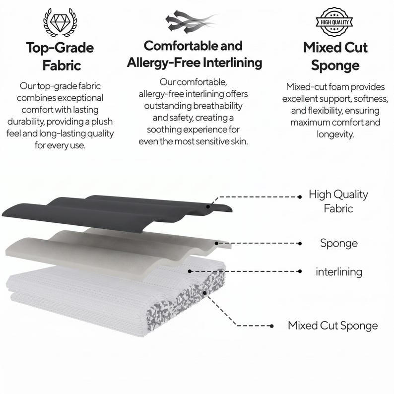 May include: A diagram showing four layers of material: a dark grey top-grade fabric, a light grey sponge, a white interlining, and a white mixed cut sponge. Text labels include Top-Grade Fabric, Comfortable and Allergy-Free Interlining, and Mixed Cut Sponge.