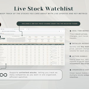 May include: A digital dashboard titled Live Stock Watchlist displaying real-time market data, stock prices, and a 365-day price change chart. The interface features a table with columns for key metrics, volume, and trends, supporting unlimited stocks.