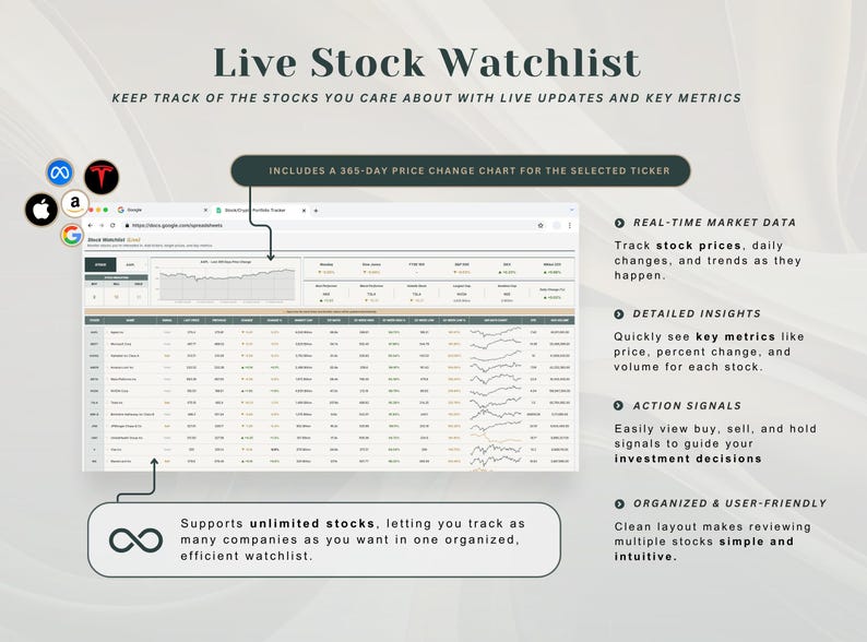 May include: A digital dashboard titled Live Stock Watchlist displaying real-time market data, stock prices, and a 365-day price change chart. The interface features a table with columns for key metrics, volume, and trends, supporting unlimited stocks.