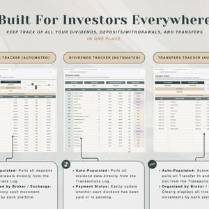 May include: A digital investment tracking dashboard featuring three automated sections: Deposits Tracker, Dividends Tracker, and Transfers Tracker. The interface displays tables with columns for dates, brokers, and amounts, with text explaining auto-population features.