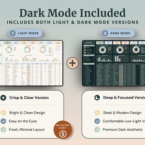 Peut inclure: Un mod&egrave;le de tableau de bord num&eacute;rique comprenant des versions en mode clair et sombre. Le mode clair affiche une interface lumineuse avec des graphiques et des tableaux, tandis que le mode sombre offre une mise en page contrast&eacute;e et sombre.