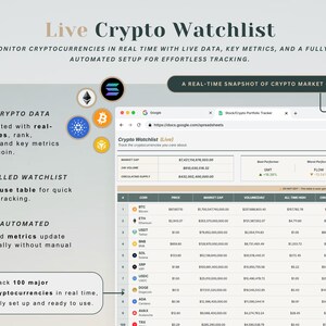 May include: A digital display titled "Live Crypto Watchlist" shows real-time cryptocurrency data. The interface includes a spreadsheet with key metrics, a pre-filled watchlist, and automated updates. The text highlights features like live prices and tracking 100 major cryptocurrencies.