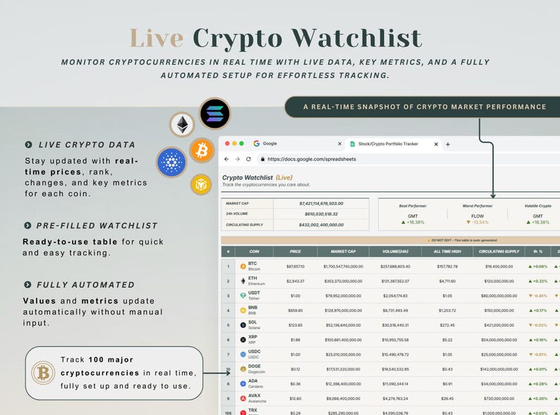May include: A digital display titled "Live Crypto Watchlist" shows real-time cryptocurrency data. The interface includes a spreadsheet with key metrics, a pre-filled watchlist, and automated updates. The text highlights features like live prices and tracking 100 major cryptocurrencies.