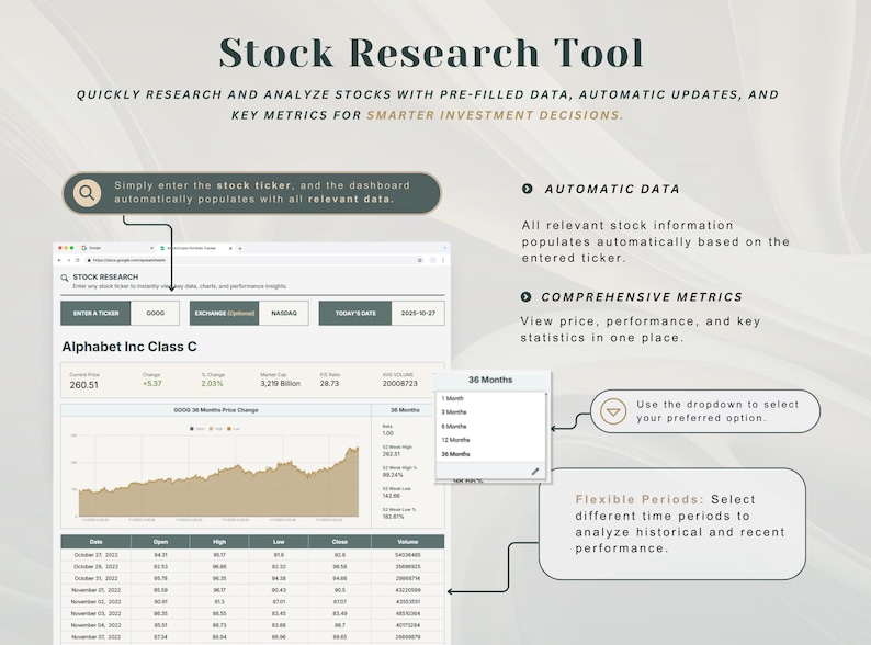 May include: A digital stock research tool dashboard displaying Alphabet Inc Class C data, including a price change graph, a table of historical performance metrics, and text callouts explaining automatic data population and flexible time periods.
