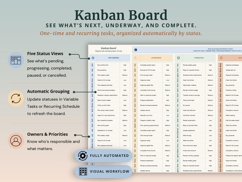 Peut inclure: Un mod&egrave;le de tableau Kanban num&eacute;rique pr&eacute;sentant des colonnes pour les statuts des t&acirc;ches, notamment Not Started, In Progress et Completed. L'interface affiche des listes de t&acirc;ches avec des responsables et des niveaux de priorit&eacute; assign&eacute;s.