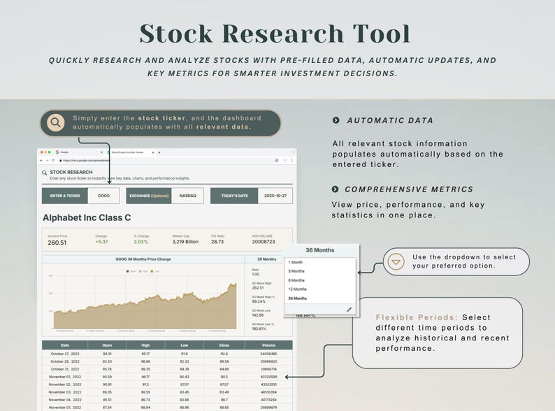May include: A digital interface for a stock research tool. The screen displays stock data, including price, change percentage, and volume. The interface includes options for entering a stock ticker and selecting time periods for analysis.