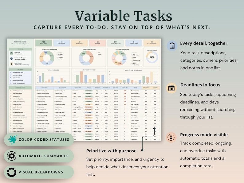 Peut inclure: Un tableau de bord de gestion des t&acirc;ches num&eacute;riques intitul&eacute; Variable Tasks avec le sous-titre CAPTURE EVERY TO-DO. STAY ON TOP OF WHAT'S NEXT. Il pr&eacute;sente des graphiques de donn&eacute;es, une liste de t&acirc;ches d&eacute;taill&eacute;e et des sections explicatives.