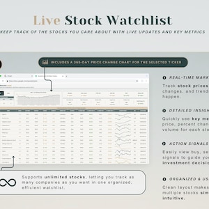 May include: A digital interface displaying a stock watchlist with real-time market data, detailed insights, and action signals. The interface includes a 365-day price change chart and supports tracking unlimited stocks. The design is user-friendly and organized.