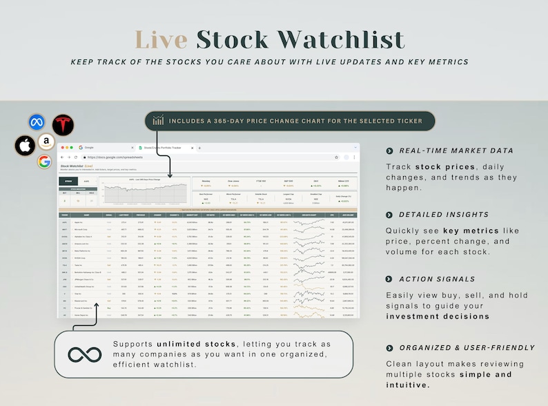 May include: A digital interface displaying a stock watchlist with real-time market data, detailed insights, and action signals. The interface includes a 365-day price change chart and supports tracking unlimited stocks. The design is user-friendly and organized.