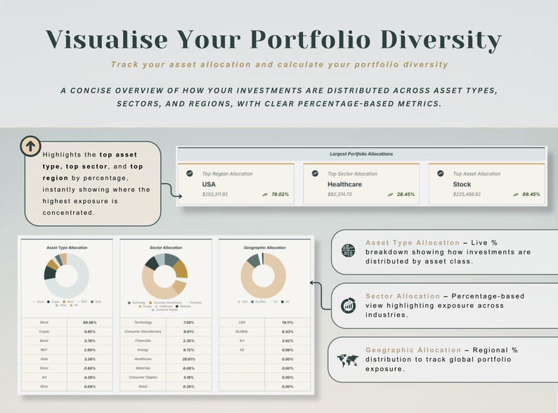 May include: A financial data visualization with the title "Visualise Your Portfolio Diversity." The image displays charts and graphs showing asset allocation, sector breakdown, and geographic distribution with percentage-based metrics.