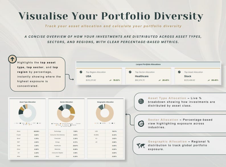 May include: An infographic titled Visualise Your Portfolio Diversity featuring charts and text. It displays asset type, sector, and geographic allocation with percentage-based metrics, including tables for largest portfolio allocations and live breakdowns.
