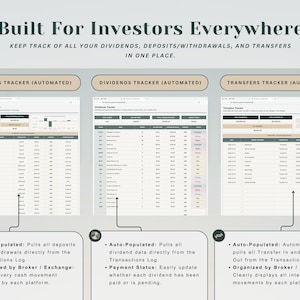 May include: A digital interface displays financial tracking tools. The text "Built For Investors Everywhere" is at the top. The interface shows automated trackers for deposits, dividends, and transfers, with detailed data tables.
