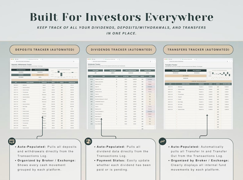 May include: A digital interface displays financial tracking tools. The text "Built For Investors Everywhere" is at the top. The interface shows automated trackers for deposits, dividends, and transfers, with detailed data tables.