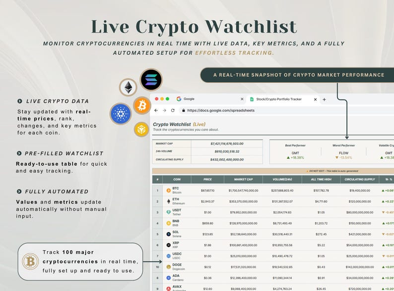 May include: A digital spreadsheet interface titled Live Crypto Watchlist displaying real-time market data for various cryptocurrencies. The layout includes columns for price, market cap, and volume, with circular icons for coins like Bitcoin and Ethereum.
