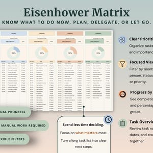 Peut inclure: Un mod&egrave;le de gestion des t&acirc;ches num&eacute;riques Eisenhower Matrix avec quatre colonnes cod&eacute;es par couleur pour Do, Delegate, Schedule et Eliminate. La mise en page comprend des graphiques de progression, des listes de t&acirc;ches et des indicateurs.
