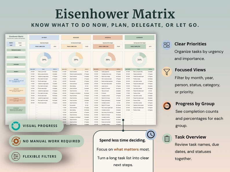 Peut inclure: Un mod&egrave;le de gestion des t&acirc;ches num&eacute;riques Eisenhower Matrix avec quatre colonnes cod&eacute;es par couleur pour Do, Delegate, Schedule et Eliminate. La mise en page comprend des graphiques de progression, des listes de t&acirc;ches et des indicateurs.