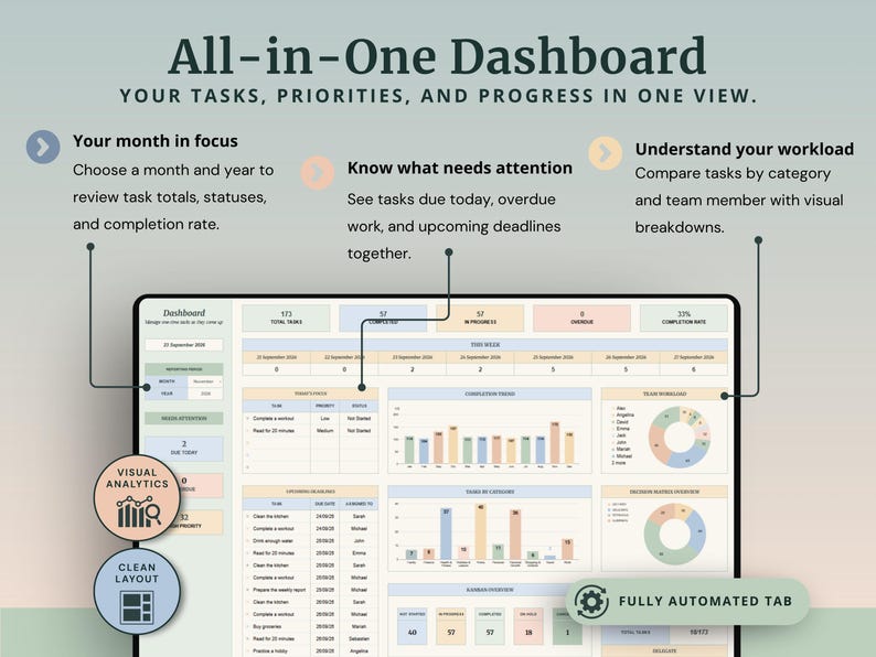 Peut inclure: Une interface de tableau de bord tout-en-un pr&eacute;sentant la gestion des t&acirc;ches, le suivi des progr&egrave;s et des analyses visuelles. La mise en page comprend des sections pour le focus mensuel, la r&eacute;partition de la charge de travail et des mises &agrave; jour automatis&eacute;es.