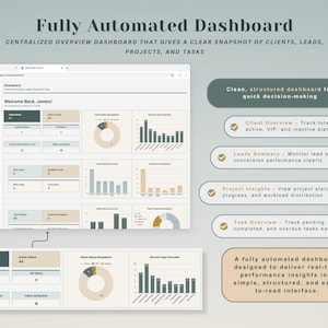 May include: A digital dashboard interface titled Fully Automated Dashboard, displaying data visualizations including bar charts and pie charts for client, lead, project, and task management. The layout features a dark sidebar and light panels.
