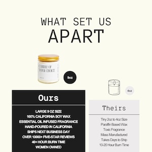 The image is a collage of various images related to candles, including a jar of candle wax, a candle, and a candle holder.
