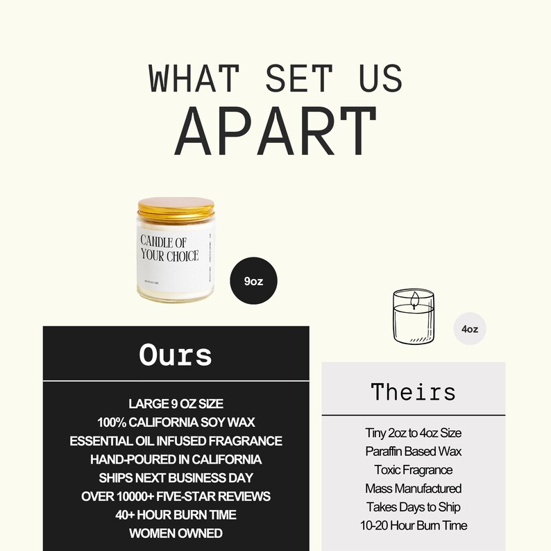 The image is a collage of various images related to candles, including a jar of candle wax, a candle, and a candle holder.