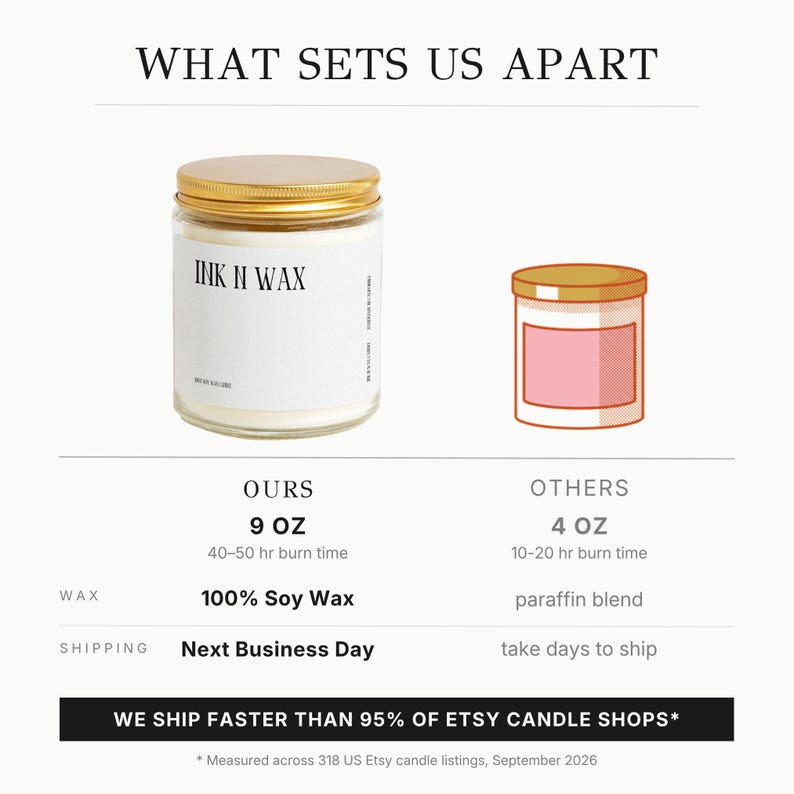 two candles, one larger and one smaller, with text comparing their sizes and burn times.
